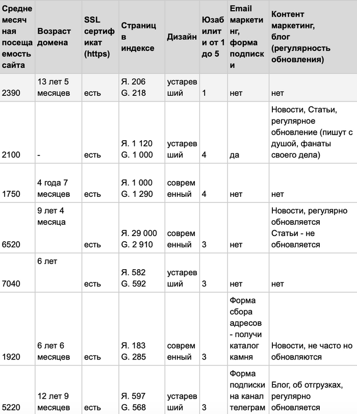 ������ ������� �����������.