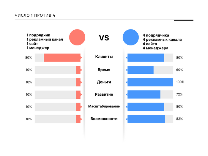 7 ������ � �������� ���������� � ���������� ������������� ��������� ��� ������ ��� � ���� ���?