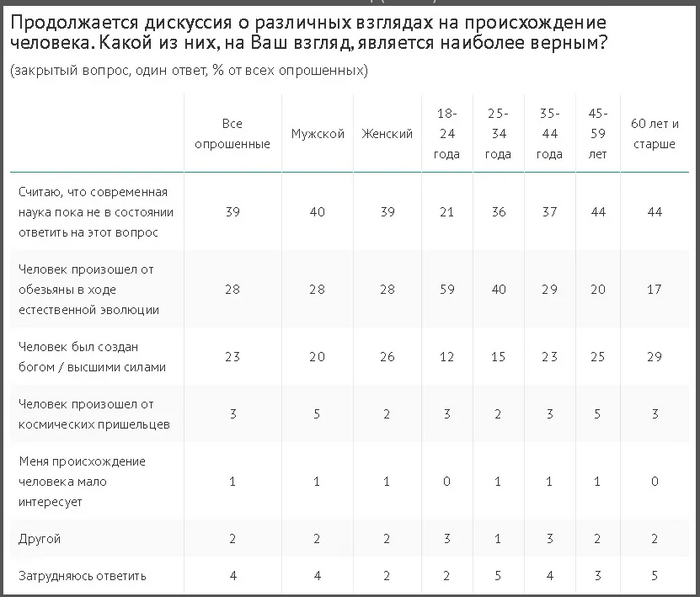 <a href="https://pikabu.ru/story/mnogo_lyudey_v_rossii_schitayut_chto_pora_perestat_prepodavat_teoriyu_yevolyutsii_11125788?u=https%3A%2F%2Fwww.gorodche.ru%2Fsociety%2F5231212-mnogo-lyudey-v-rossii-schitayut-chto-pora-perestat-prepodavat-teoriyu-evolyucii%2F&t=https%3A%2F%2Fwww.gorodche.ru%2Fsociety%2F5231212-mnogo-lyudey-v-rossii-schitayut-chto-pora-perestat-prepodavat-teoriyu-evolyucii%2F&h=01ec51750c5f59064ed35ddf81f01bd34a2fb4f7" title="https://www.gorodche.ru/society/5231212-mnogo-lyudey-v-rossii-schitayut-chto-pora-perestat-prepodava..." target="_blank" rel="nofollow noopener">https://www.gorodche.ru/society/5231212-mnogo-lyudey-v-rossii-schitayut-chto-pora-perestat-prepodavat-teoriyu-evolyucii/</a>