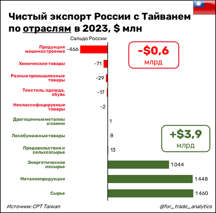 ������ ������� ������ � �������� �� �������� � 2023, $ ���