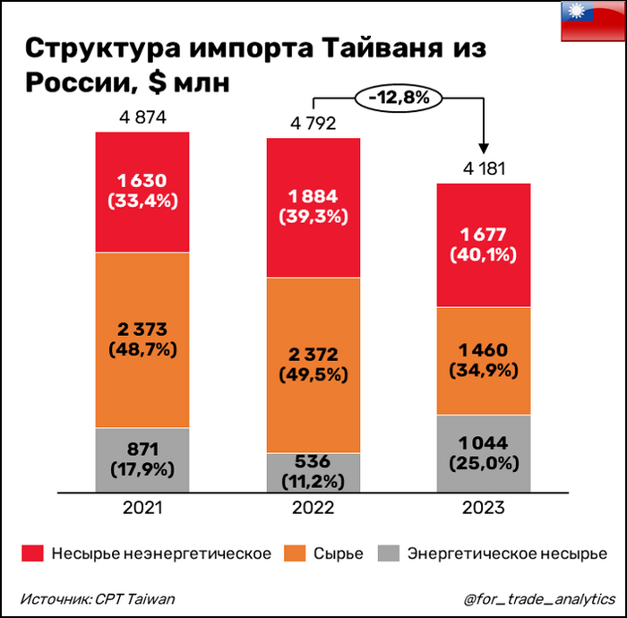 ������ � �������: ��������������� ����