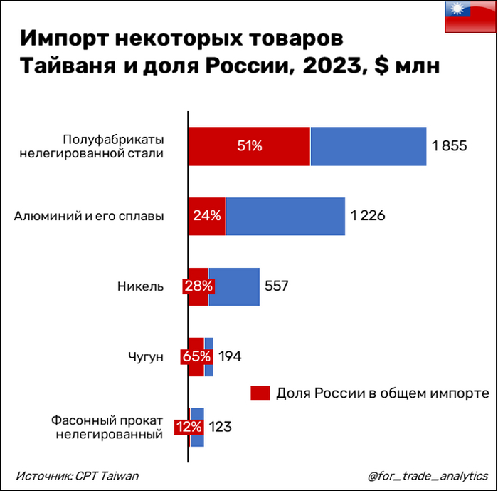 ������ ��������� ������� ������� � ���� ������, 2023, $ ���