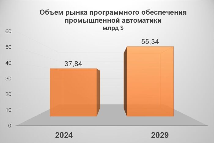         2024-2029  ,  , Scada, ,  ,  , 