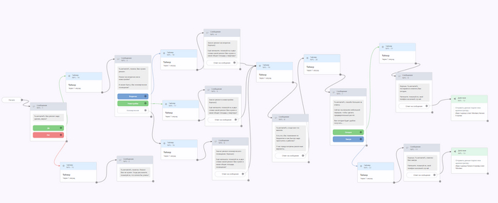 ������ ��������������� ������� � ���� �������� �������