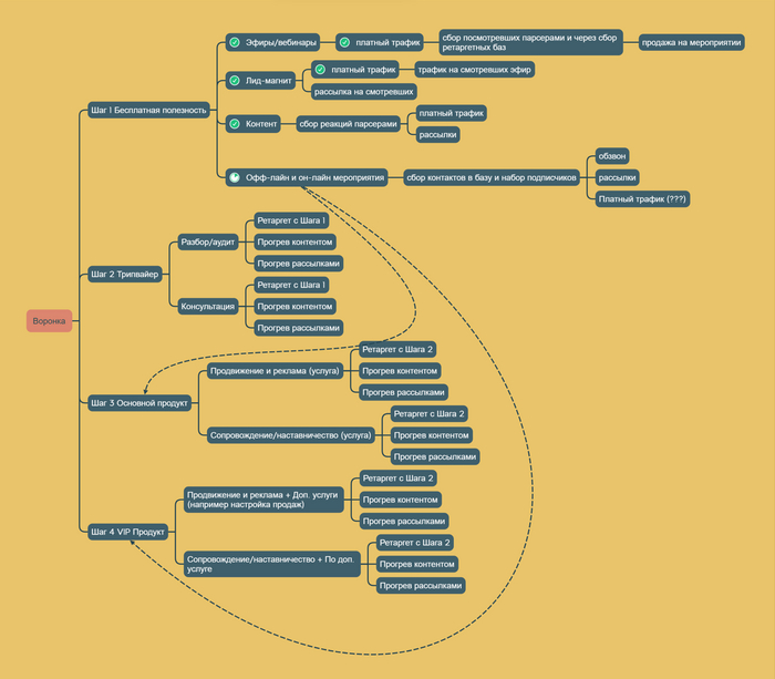 ������ ��������� �������