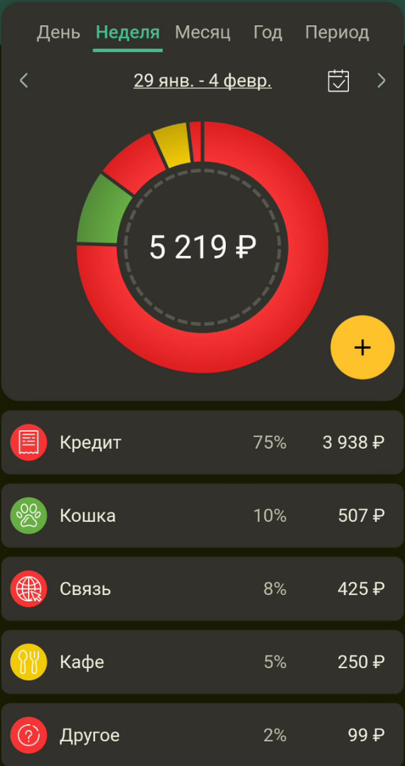 ������ ������ �� 1 �������, ��� ��� ������ ����� � ������� ����