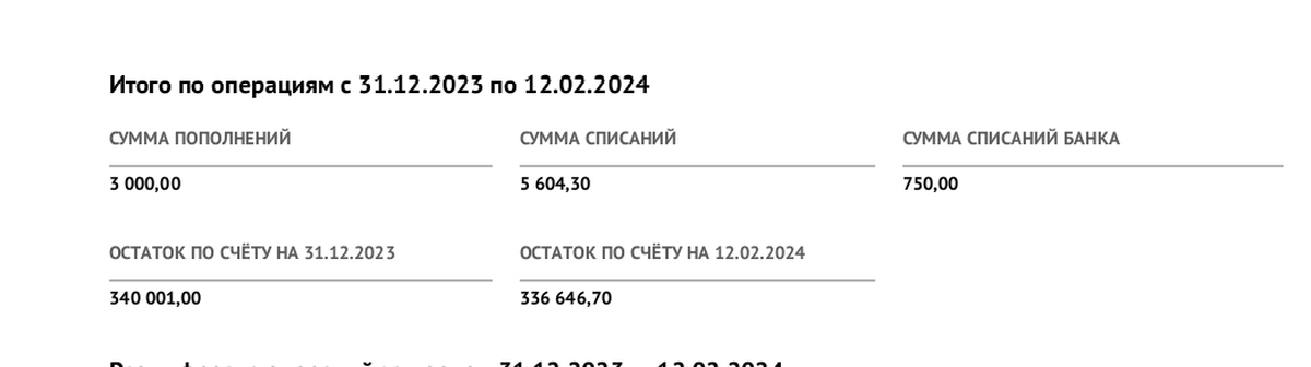 Сбербанк. Списание за обслуживание | Пикабу