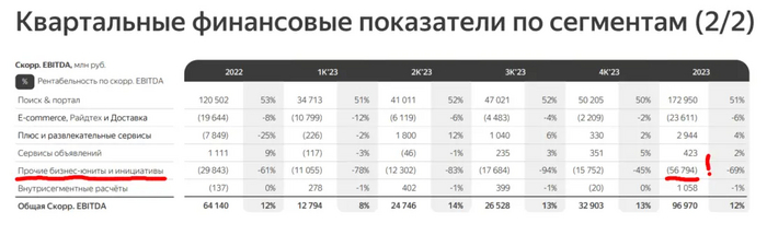 Яндекс продолжает выводить из России десятки млрд рублей, пока это возможно Инвестиции, Финансы, Экономика, Яндекс, Яндекс Такси, Яндекс Маркет, Деньги, Длиннопост