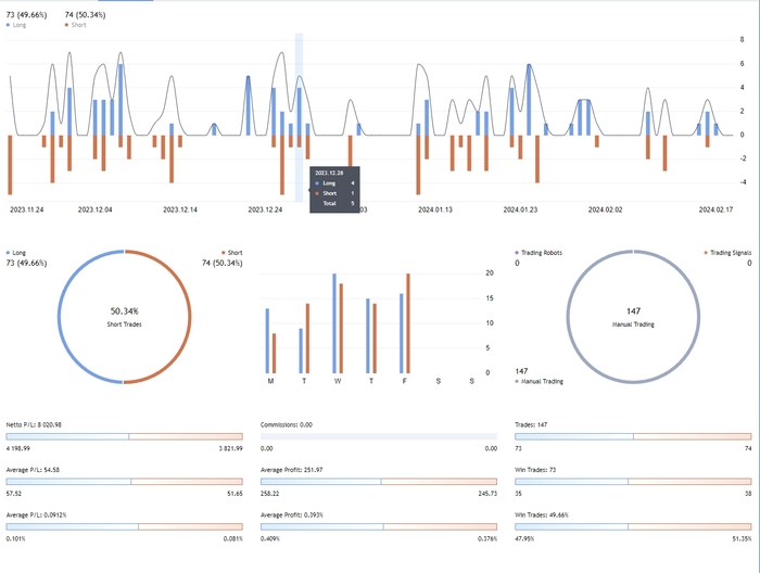процент прибыльных сделок 49.66 - больше чем было в прошлый раз. Растем!!!!
