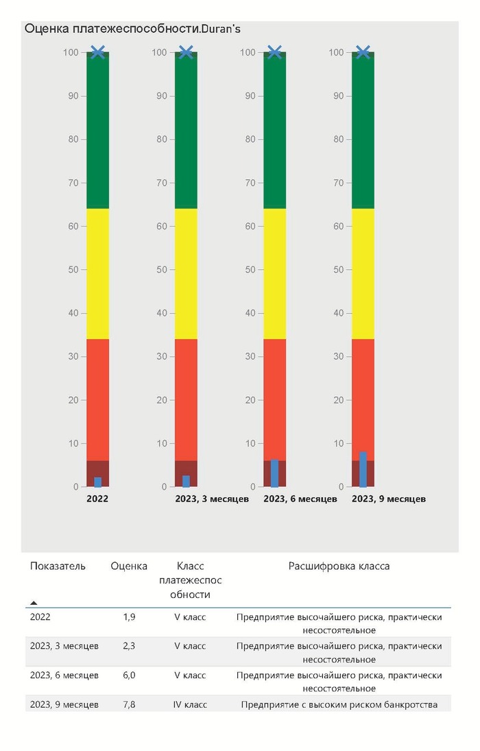 ������ �� ������