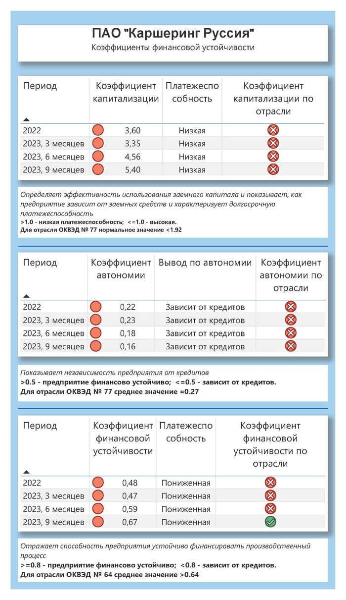 ���������� ������������