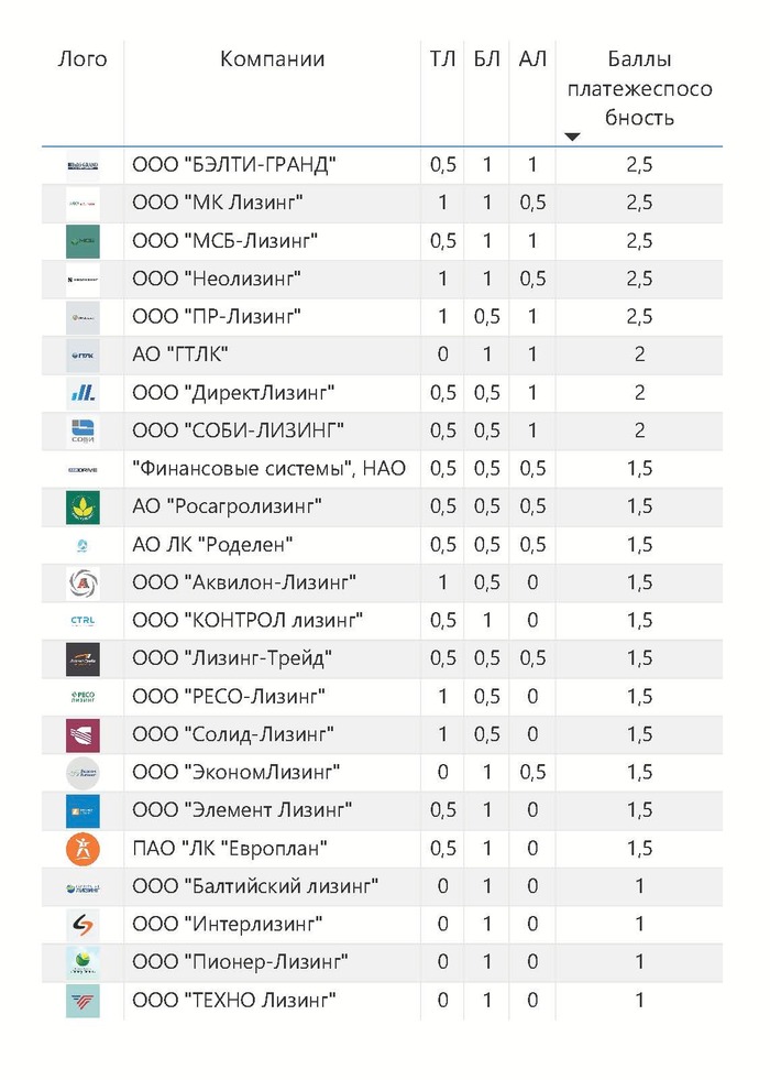 �������� ����� �� ������������������