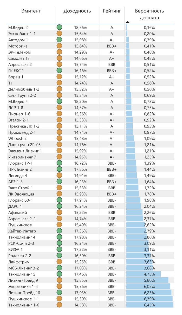 ����������� ������� ���������