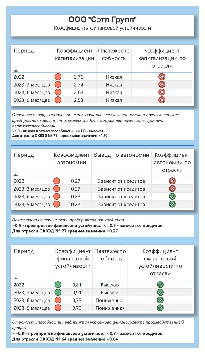 ���������� ������������