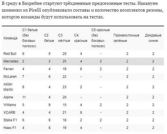 Выбранные типы шин на тесты