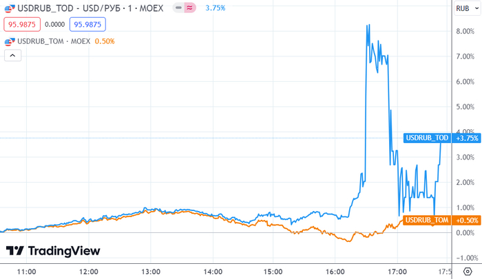 <a href="https://pikabu.ru/story/nvidia_bet_vse_rekordyi_a_kivibank_nakryilsya_mednyim_tazom_vmeste_s_koshelkami_11168765?u=https%3A%2F%2Fru.tradingview.com%2Fchart%2F9QdKP5xY%2F%3Fsymbol%3DMOEX%253AUSDRUB_TOD&t=TradingView&h=79df1a9576118587b5391c4e77ca6b1dd7bad638" title="https://ru.tradingview.com/chart/9QdKP5xY/?symbol=MOEX%3AUSDRUB_TOD" target="_blank" rel="nofollow noopener">TradingView</a>: -        ,        8% 
