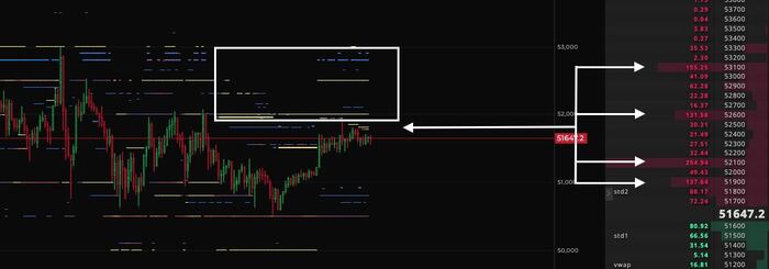 Тепловая карта ордеров бинанс