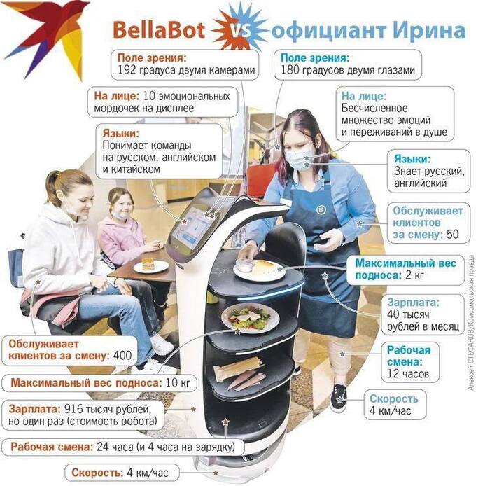 Люди против машин