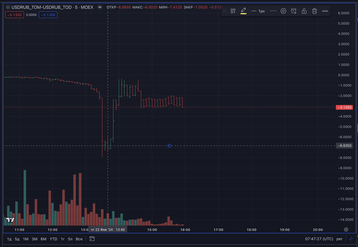 +7%    