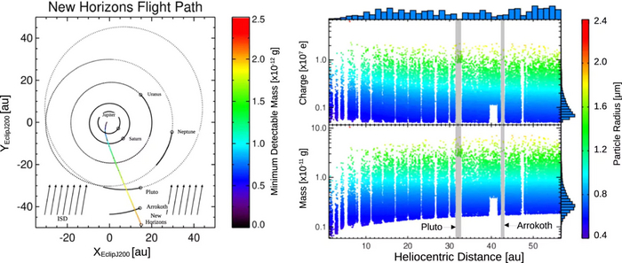 :   New Horizons  55 .      . :       25  2023 .