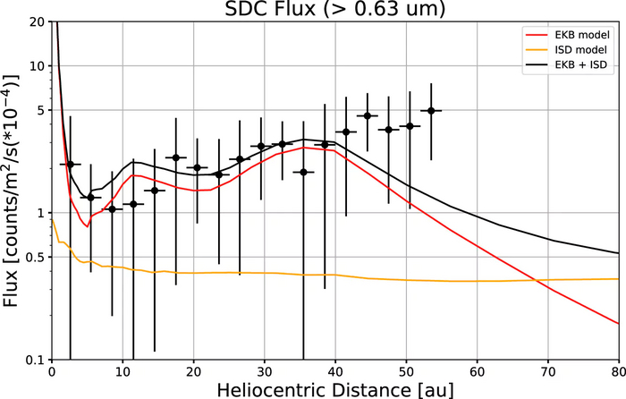       0,63 ,   SDC     1  55  .