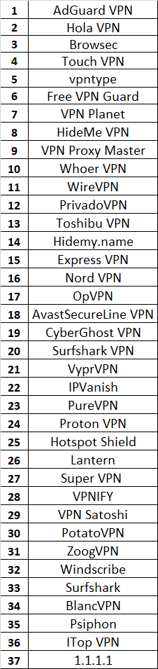 VPN  VPN, ,  , , , , -, , , 