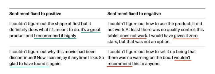 ���������� ���������. ������ �������� ���������� ����� �������, ������� � ����������.