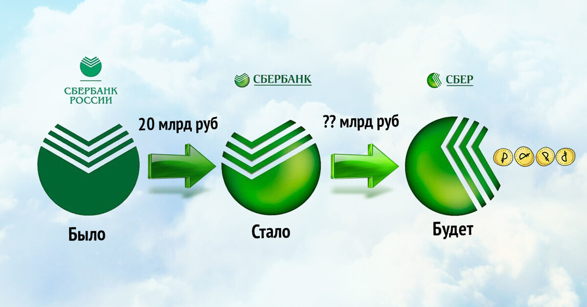 Сбербанк wordpress. Старый логотип Сбербанка. Ребрендинг Сбербанка. Сбербанк ребрендинг логотипа. Изменение логотипа Сбербанка.