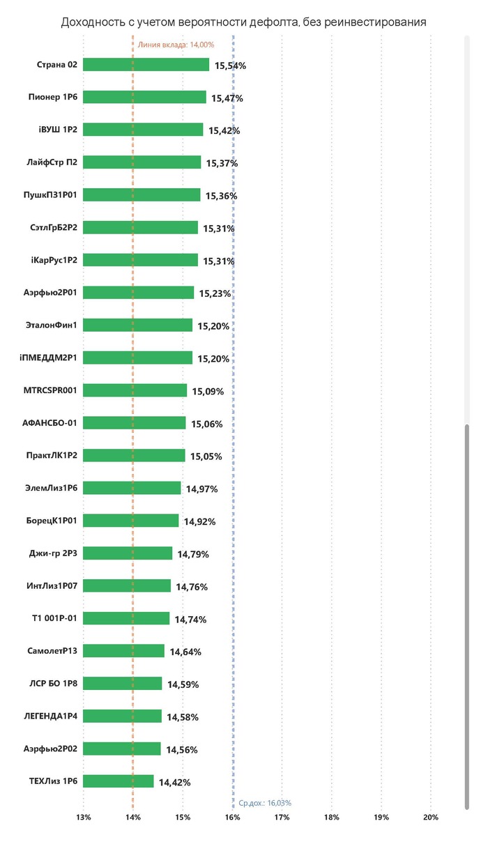 ���������� ���������� ��������� �2