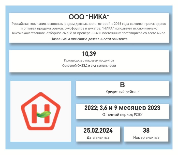 �������� ��������