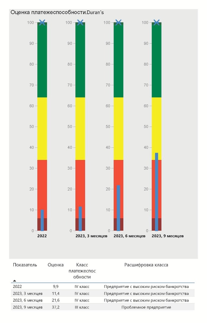 ������ �� ������