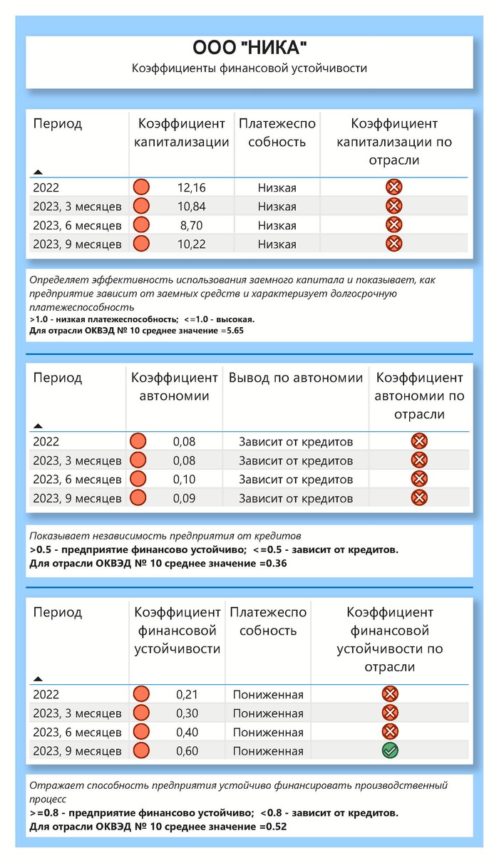 ���������� ������������