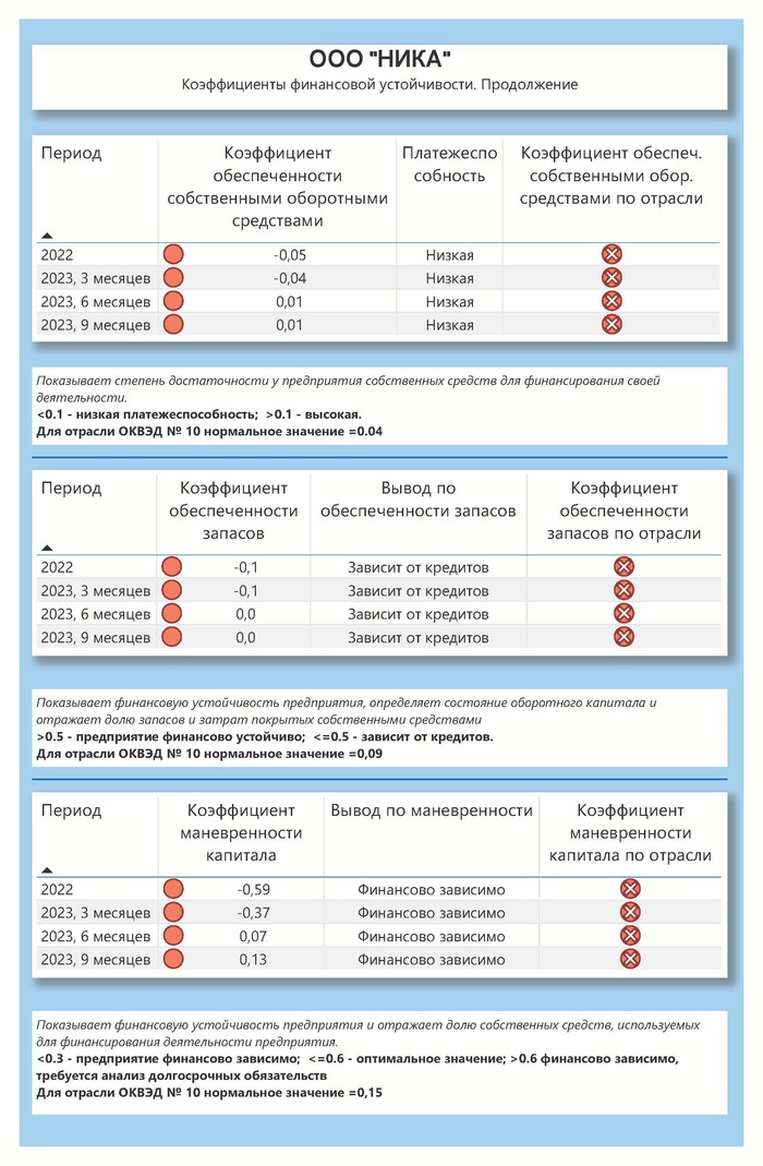 ���������� ������������ �����������