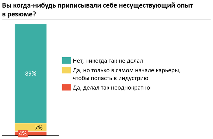     :      :   ,   ,       ,  ..)