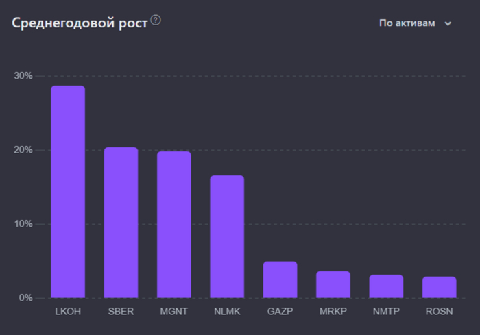 ������������� ���� ���������� �� �������. ������������ ������ 35 �������/��������� � ����� ������� ������.