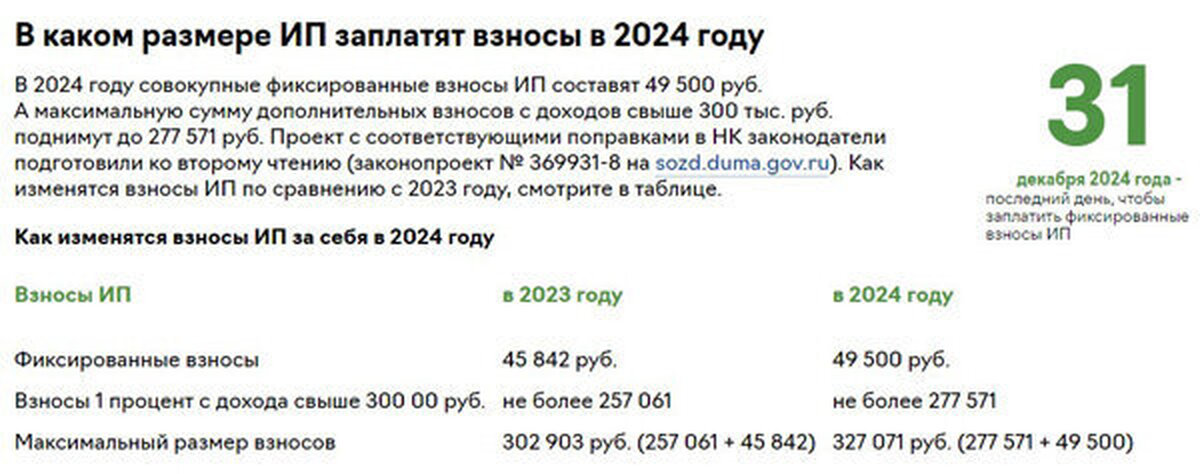 Фиксированные взносы 2024.