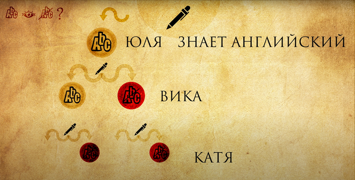 От замены содержания решение не меняется