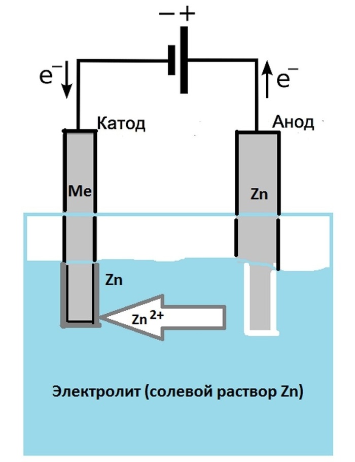 ���������� �������