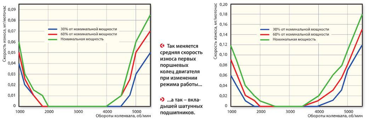 Двигатель работает в трех режимах нормальном форсированном. Литература по форсированию двигателей. График зависимости мощности от оборотов двигателя. S1 режим работы электродвигателя. Такт рабочий ход.
