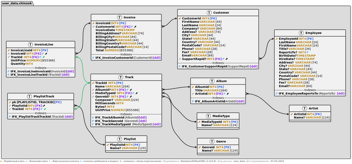    SVG (PlantUML)