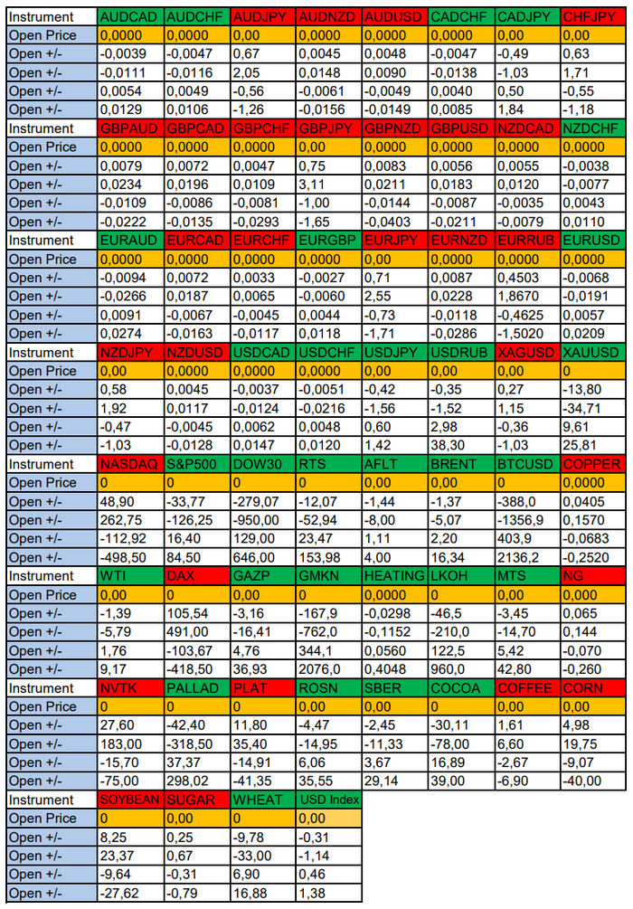 Сезонные тенденции и вероятности на Четверг 07 Марта 2024 Снайперы, Криптовалюта, Биткоины, Трейдинг, Инвестиции, Биржа, АСМР, Видео, YouTube, Длиннопост