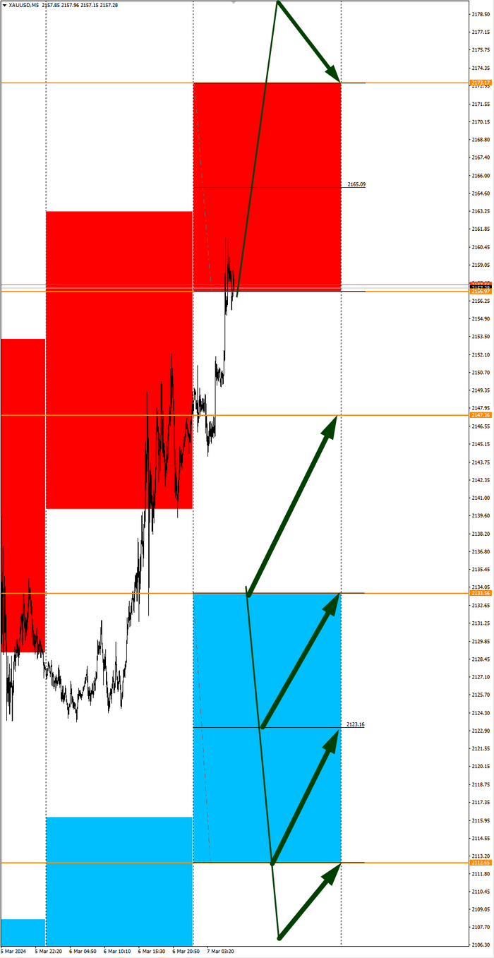 Сезонные тенденции и вероятности на Четверг 07 Марта 2024 Снайперы, Криптовалюта, Биткоины, Трейдинг, Инвестиции, Биржа, АСМР, Видео, YouTube, Длиннопост