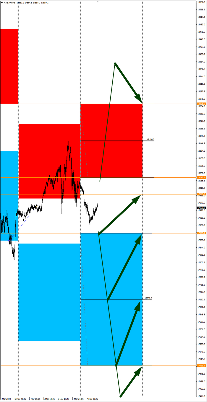Сезонные тенденции и вероятности на Четверг 07 Марта 2024 Снайперы, Криптовалюта, Биткоины, Трейдинг, Инвестиции, Биржа, АСМР, Видео, YouTube, Длиннопост