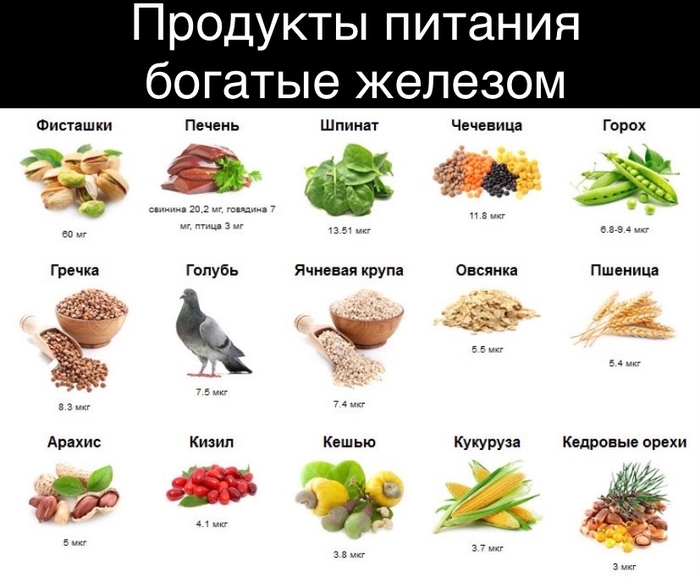 Продукты питания богатые железом | Пикабу