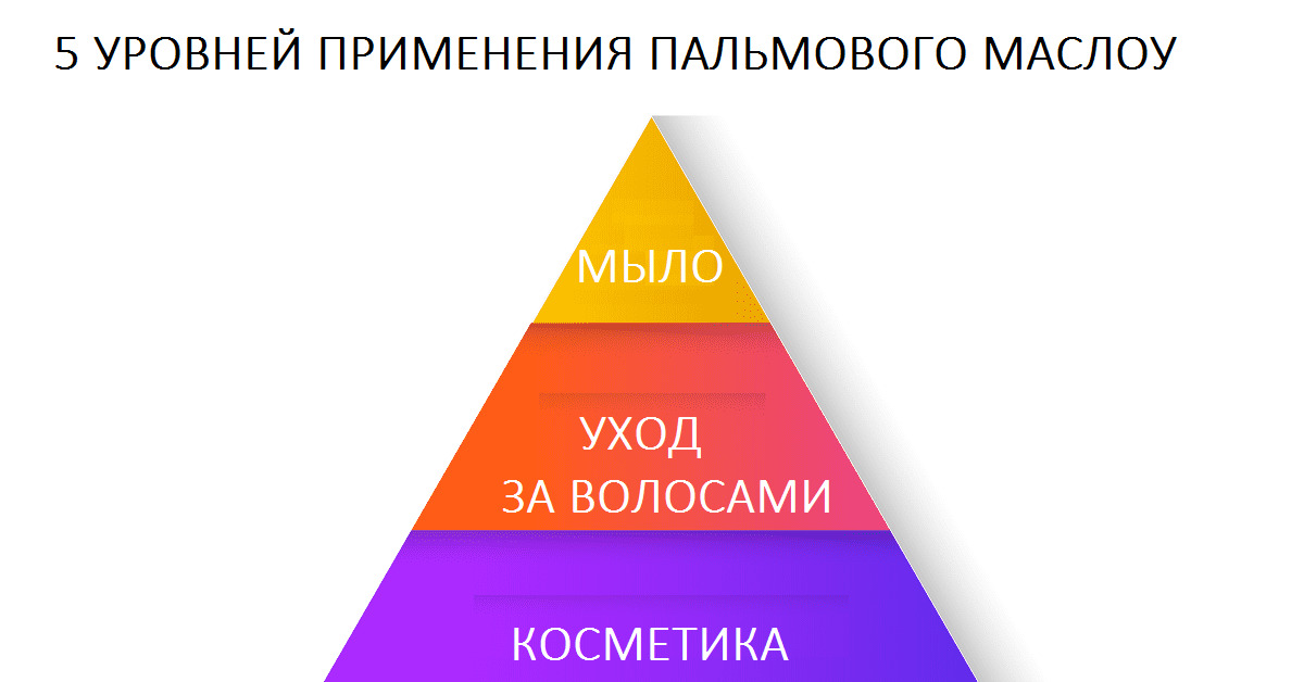 Пирамида потребностей психолога маслоу