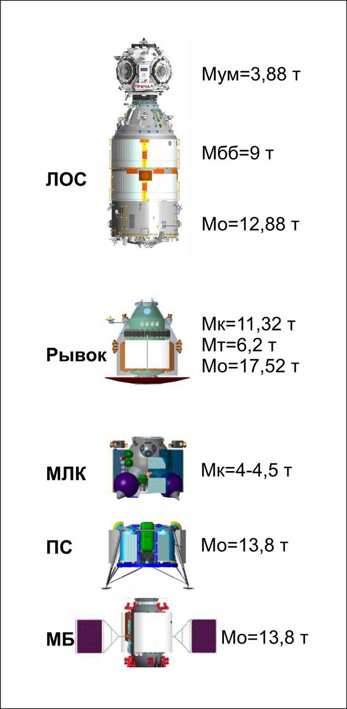 Рывок - Многоразовый корабль Космос, Астрономия, Рывок, Корабль, Луна