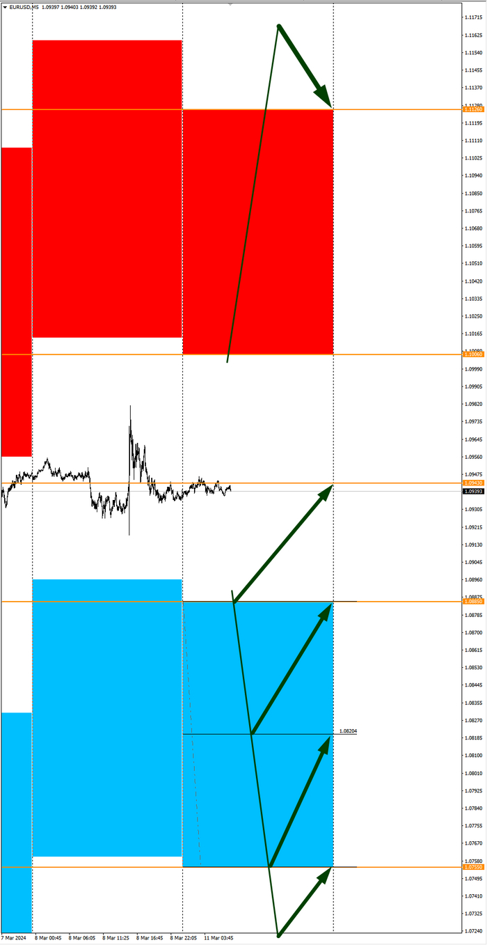 Сезонные тенденции и вероятности на Понедельник 11 Марта 2024 Снайперы, Теория вероятностей, Трейдинг, Биткоины, Криптовалюта, Биржа, Инвестиции, Видео, YouTube, Длиннопост, YouTube (ссылка)