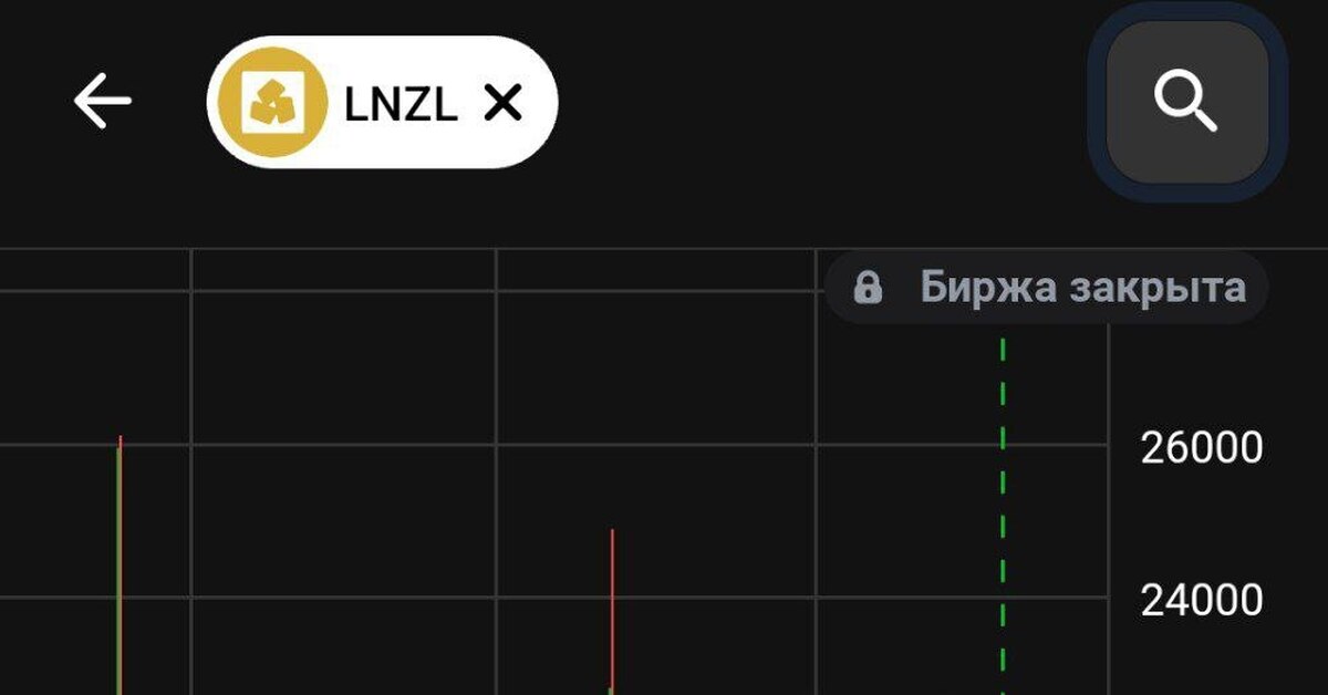 #LNZL | Лензолото #разбор | Пикабу