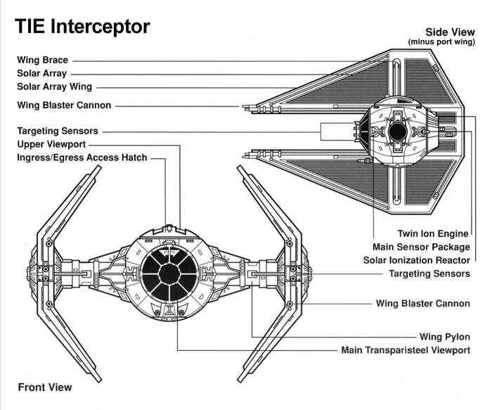 Imperial Interceptor 3  3D , 3D , Star Wars,   IV:  ,   VII:  ,   VIII:  ,   III:  , 3D, 3D , 3D , 3ds Max, Zbrush,  , , 