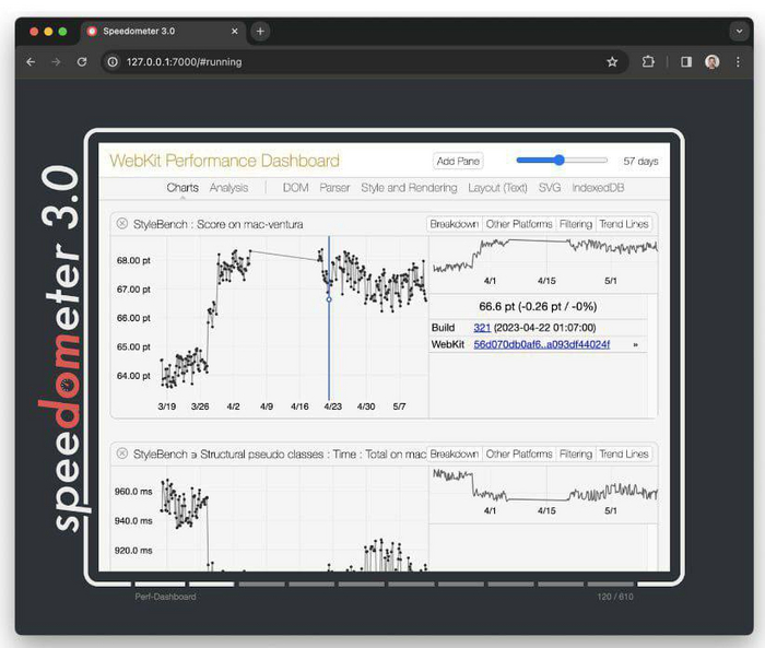 ������ ��� �������� Speedometer